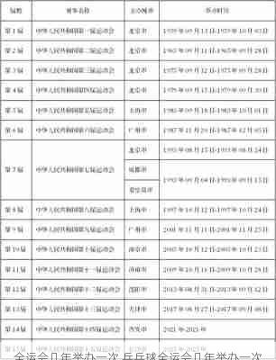 全运会几年举办一次,乒乓球全运会几年举办一次