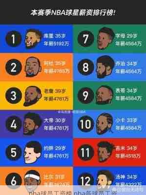 nba球员工资榜,nba各球员工资