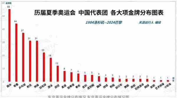 东京奥运金牌分布情况,东京奥运金牌分布情况图