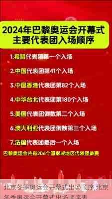 北京冬季奥运会开幕式出场顺序,北京冬季奥运会开幕式出场顺序表