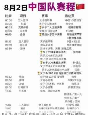 8月2日奥运会比赛结果,8月2日奥运会比赛结果如何