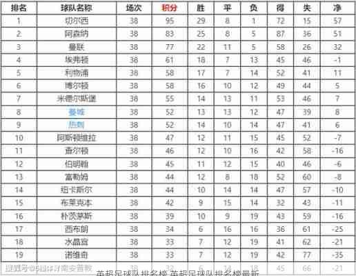 英超足球队排名榜,英超足球队排名榜最新